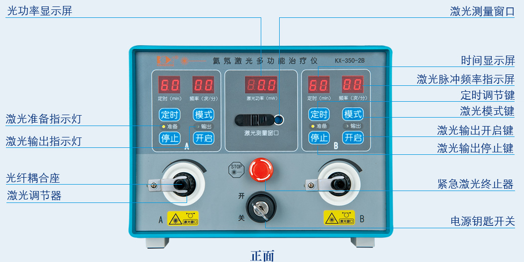 氦氖激光多功能治療儀KX-350-2B正面操作功能按鍵-康興官網(wǎng)