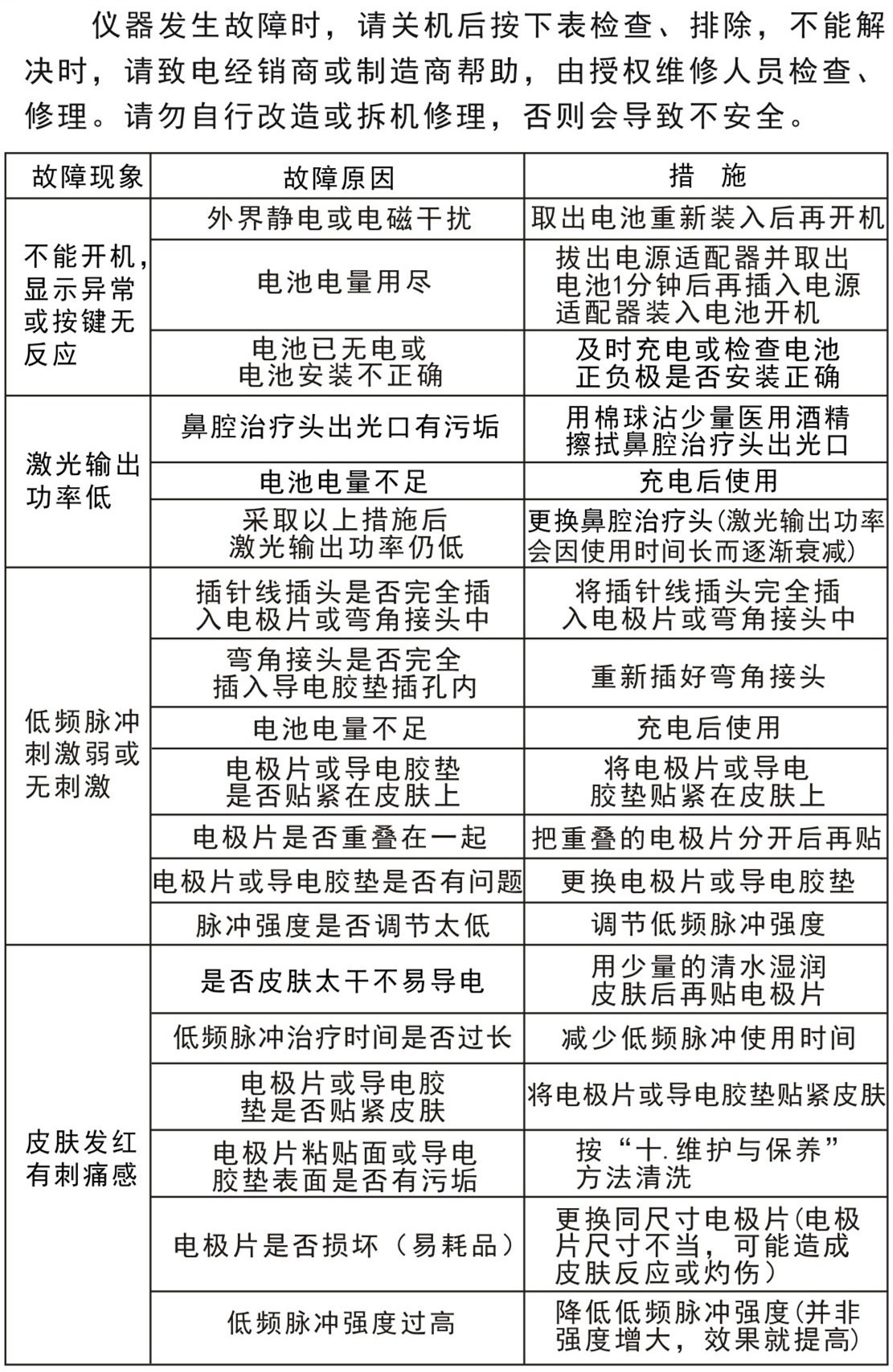 半導(dǎo)體激光低頻治療儀GX-2000B－故障排除、安全注意事項(xiàng)