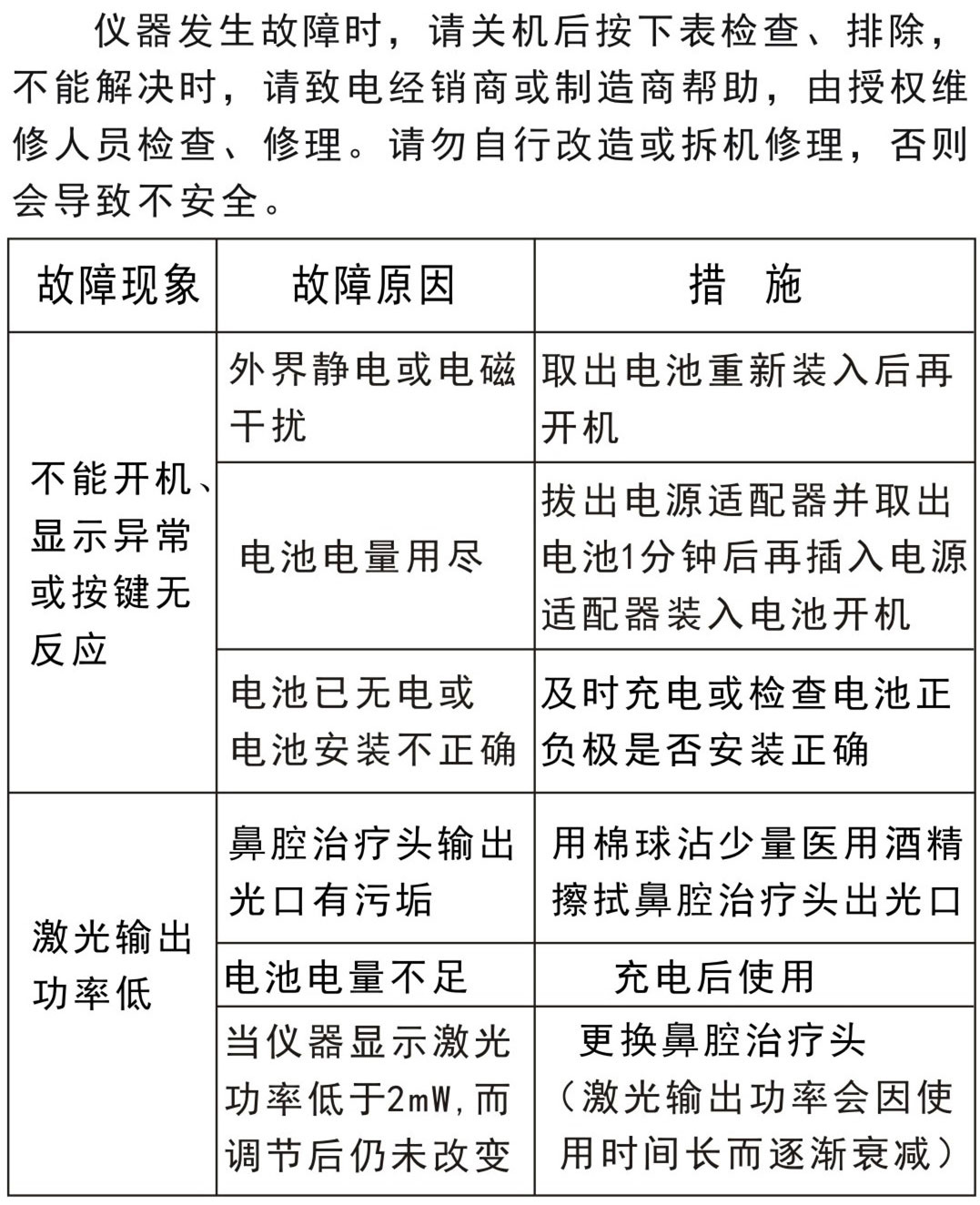 激光理療儀GX-2010A1－故障排除、安全注意事項(xiàng)