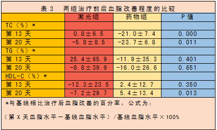 低強(qiáng)度激光經(jīng)鼻腔照射療法治療高脂血癥研究文獻(xiàn)-康興醫(yī)療器械官網(wǎng)