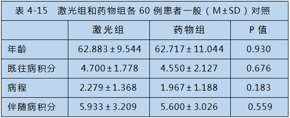 半導(dǎo)體激光對(duì)心腦血管疾病治療-康興醫(yī)療器械官網(wǎng)