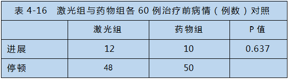 半導(dǎo)體激光對(duì)心腦血管疾病治療-康興醫(yī)療器械官網(wǎng)