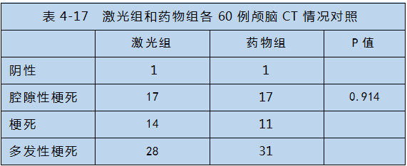 半導(dǎo)體激光對(duì)心腦血管疾病治療-康興醫(yī)療器械官網(wǎng)