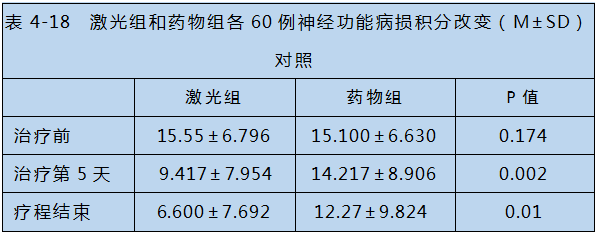 半導(dǎo)體激光對(duì)心腦血管疾病治療-康興醫(yī)療器械官網(wǎng)