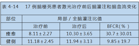 半導(dǎo)體激光對(duì)心腦血管疾病治療-康興醫(yī)療器械官網(wǎng)