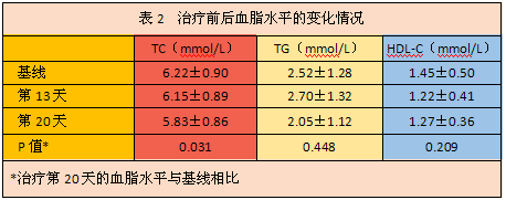 低強(qiáng)度激光經(jīng)鼻腔照射療法治療高脂血癥研究文獻(xiàn)-康興醫(yī)療器械官網(wǎng)