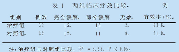 鼻腔內(nèi)激光照射治療偏頭痛的臨床療效和對(duì)血漿Ｐ物質(zhì)的影響-康興醫(yī)療官網(wǎng)