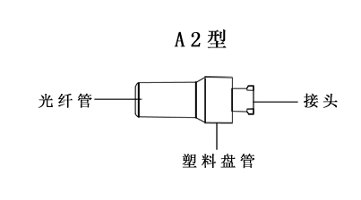 一次性使用鼻腔內(nèi)照射光纖頭A2型圖.jpg