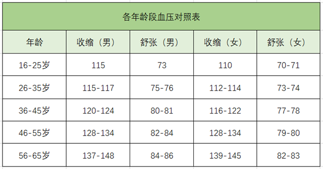 高血壓、降血壓、血壓標(biāo)準(zhǔn)-康興醫(yī)療器械官網(wǎng)