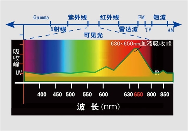 高血壓、降血壓、激光治療儀、低強(qiáng)度激光-康興醫(yī)療器械官網(wǎng)