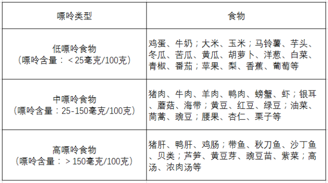 痛風、疼痛、飲食、嘌呤-康興醫(yī)療器械官網(wǎng)