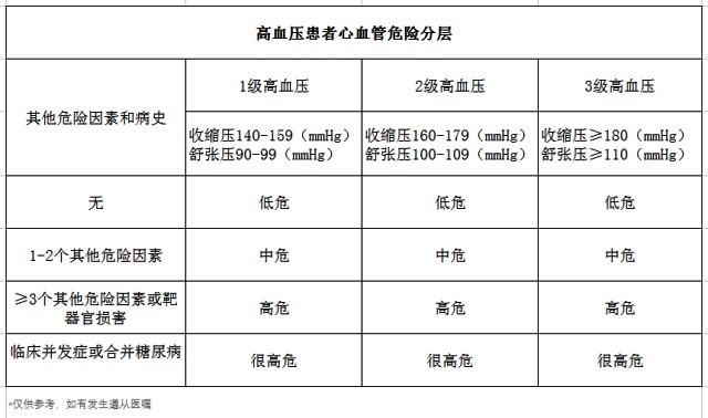 高血壓、降血壓、降壓藥、心腦血管疾病-康興醫(yī)療器械官網(wǎng)