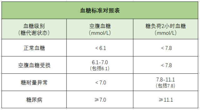 血糖、糖尿病、血糖儀、血糖標(biāo)準(zhǔn)對照表-康興醫(yī)療器械官網(wǎng)