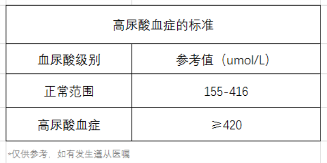 尿酸、痛風(fēng)、高尿酸血癥標(biāo)準(zhǔn)對照表、飲食-康興醫(yī)療器械官網(wǎng)