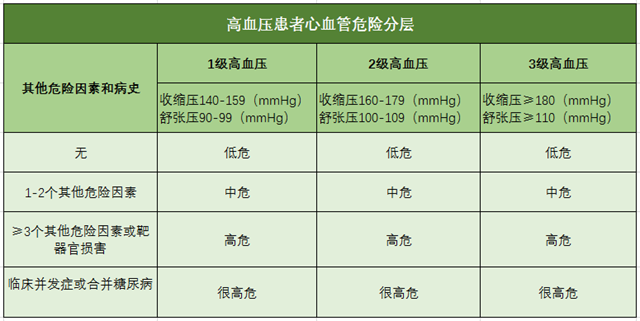 高血壓、高血壓分級(jí)、高血壓標(biāo)準(zhǔn)、心腦血管疾病-康興醫(yī)療器械官網(wǎng)